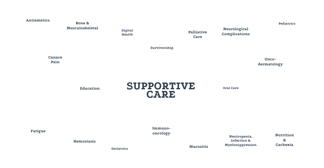 sbrbio-supportive-care-better-results